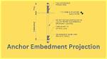 What Embedment Means