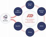 What Exactly Does Adp Do