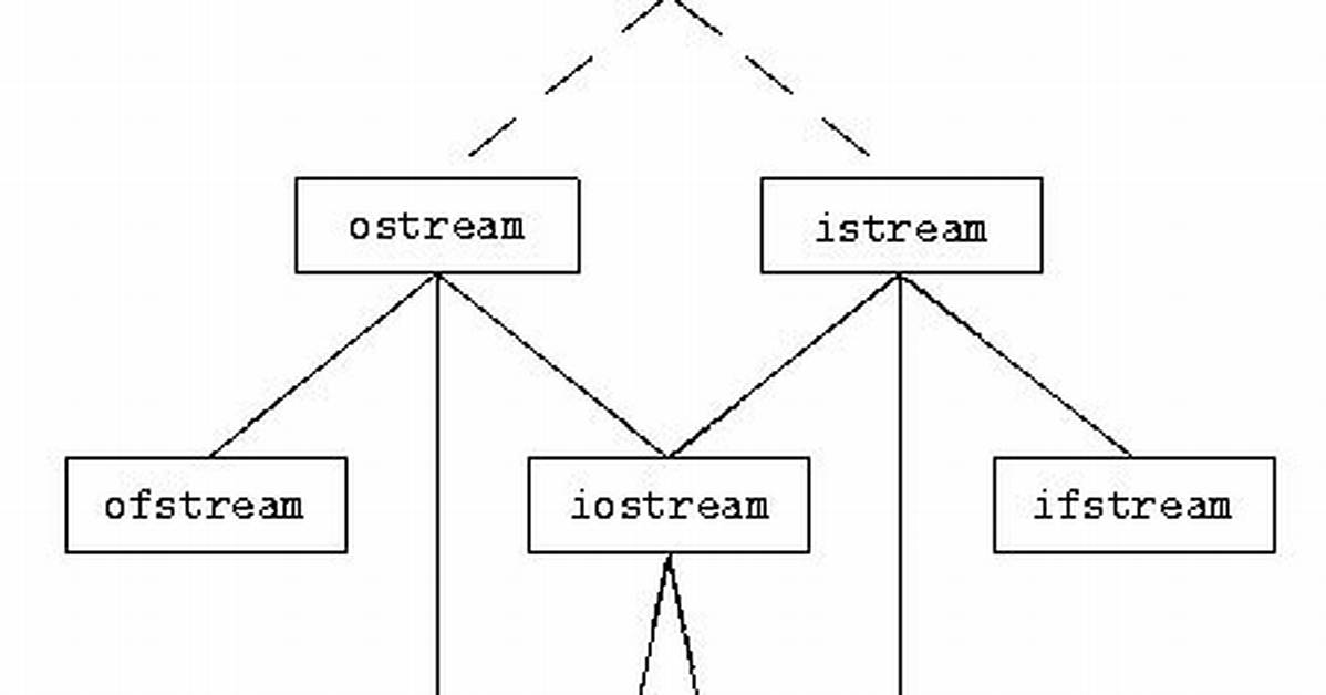 What Exactly Does Stringstream Do?