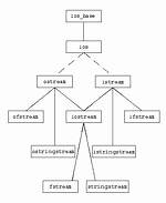 What Exactly Does Stringstream Do?