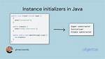 What Exactly Is an Instance in Java?