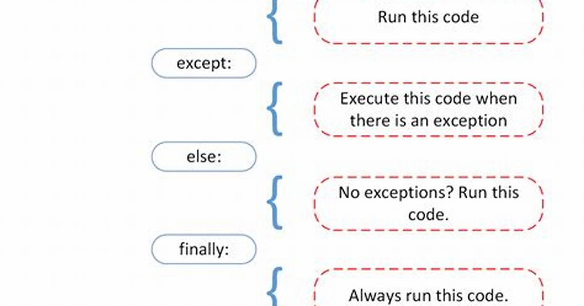 What Exceptions Can Be Raised by Python Httpx's Json() Method?