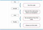 What Exceptions Can Be Raised by Python Httpx's Json() Method?