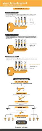 What Extra Does the Master Volume Key Provide in Bitlocker?