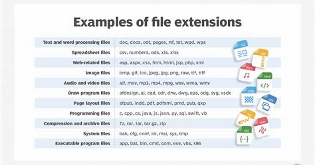 What File Extension Does Linux Use?