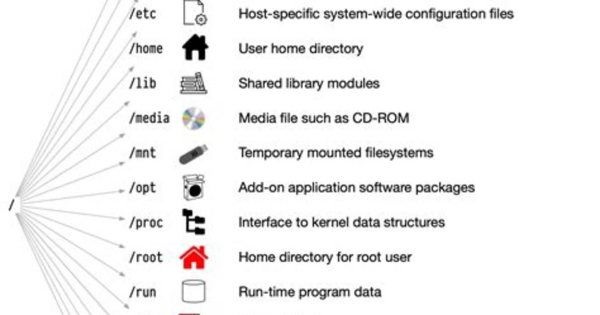 What File System Does Linux Use?