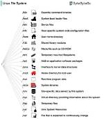 What File System Does Linux Use?