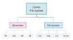 What Filesystem Does Windows 7 Use?