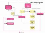 What Flow Flows Means?