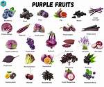 What Fruit Is Small Purple?