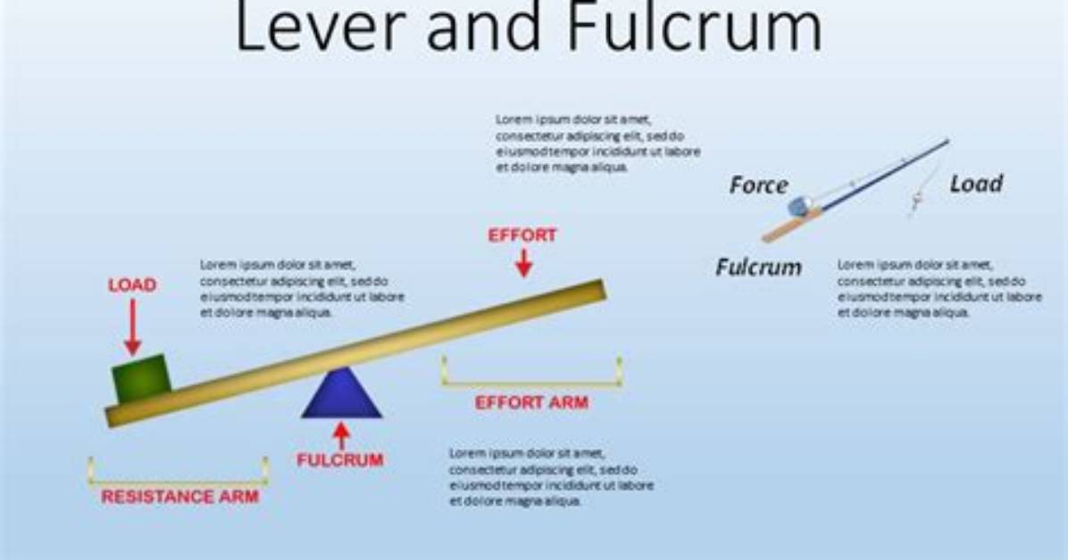 What Function as Fulcrums?