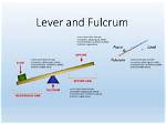 What Function as Fulcrums?