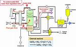 What Gas Does Desulfurization Remove?