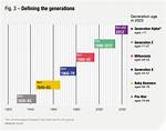 What Generation Is 2020