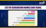 What Generation List