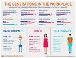 What Generation Parented Millennials?