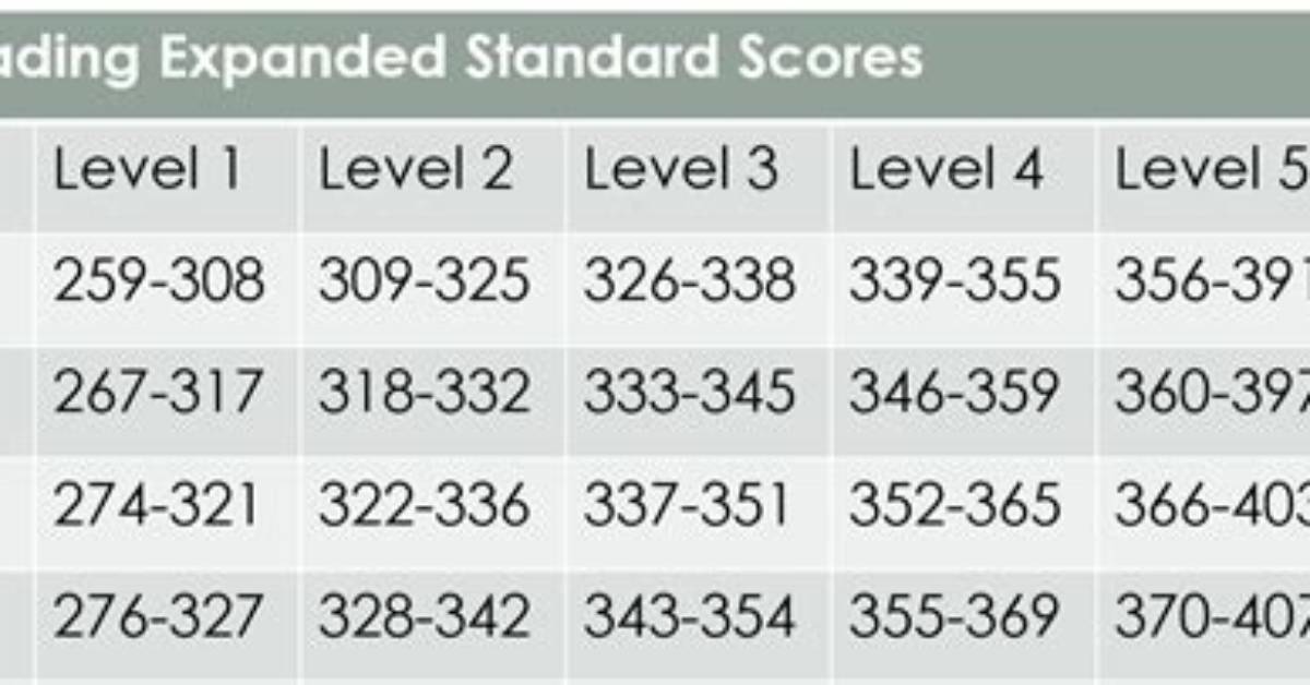 What Grades Do Fsa Testing