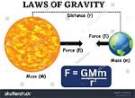 What Gravity Does Milligal Represent?