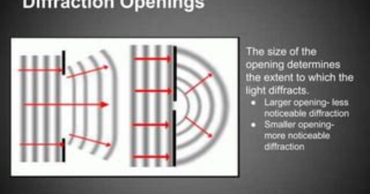 What Happens When Light Diffracts?