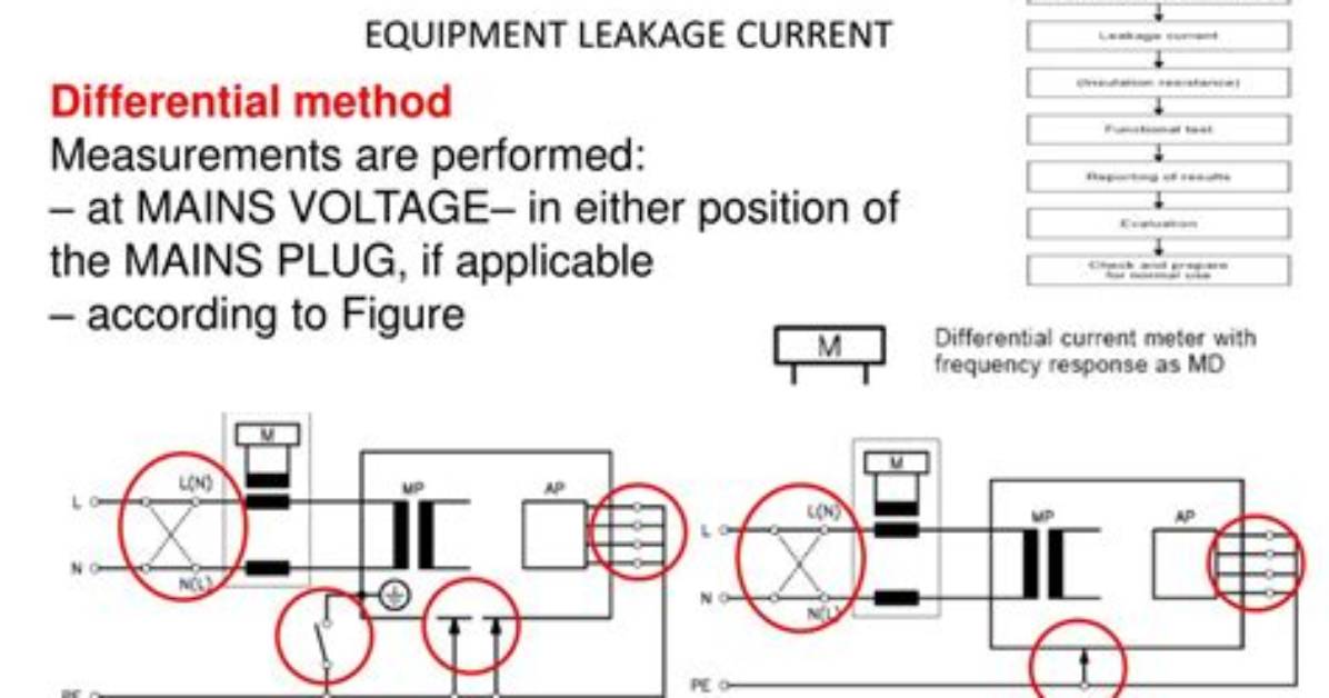 What Iec 62353