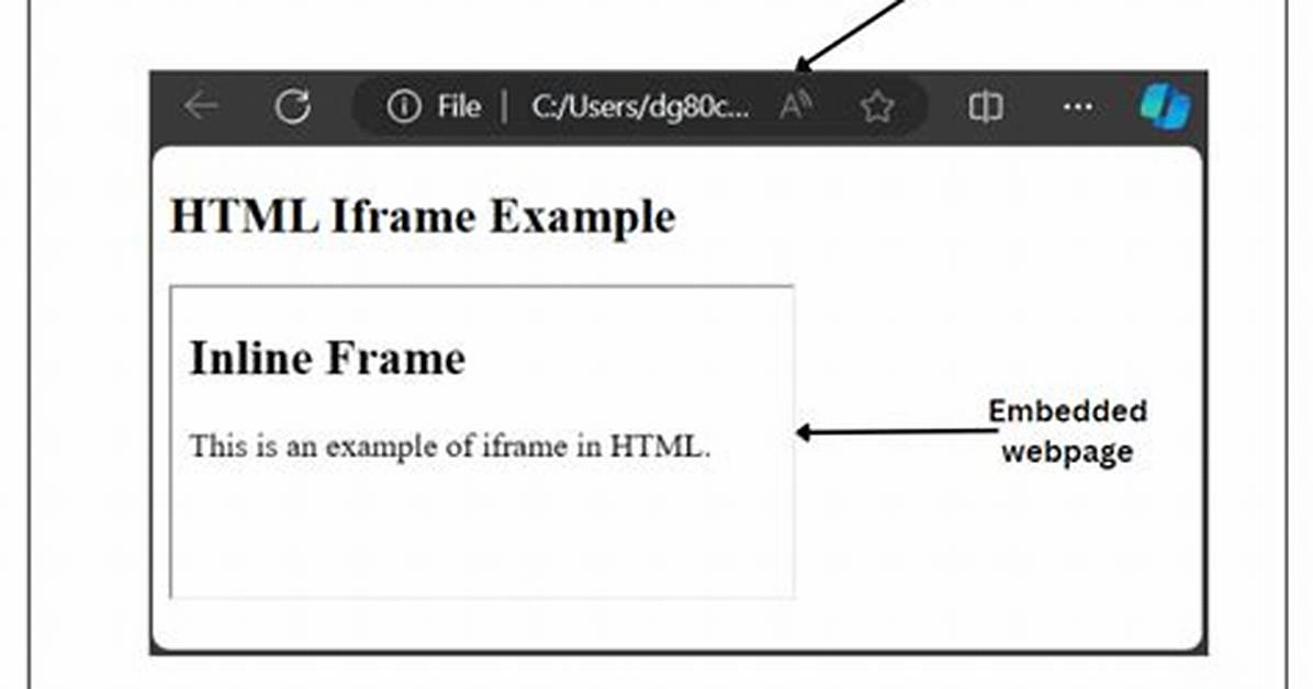 What Iframe in Html?