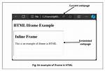 What Iframe in Html?