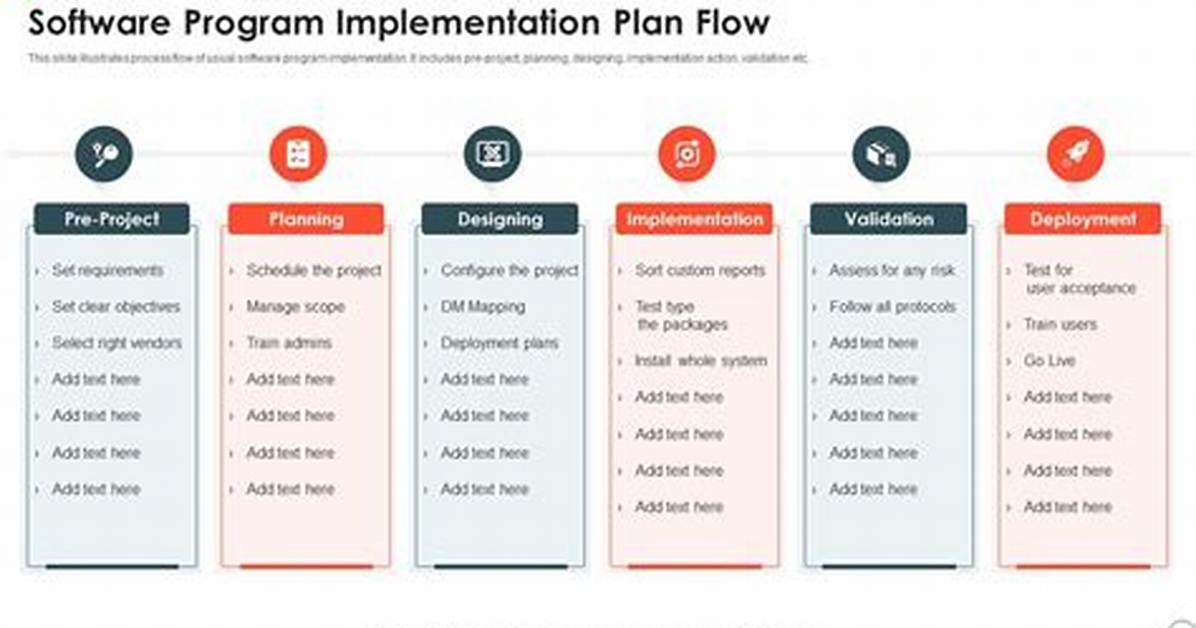 What Implementation of the Program?