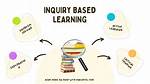 What Inquiry Based Learning?