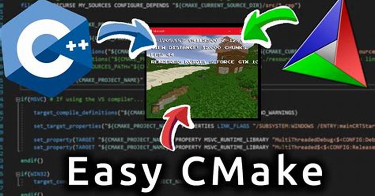 What Install Command Does in Cmake?