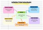 What Introduction Should Include?