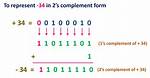 What Is “2'S Complement”?