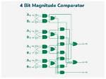 What Is 4Bit Comparator
