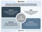 What Is 4M Analysis