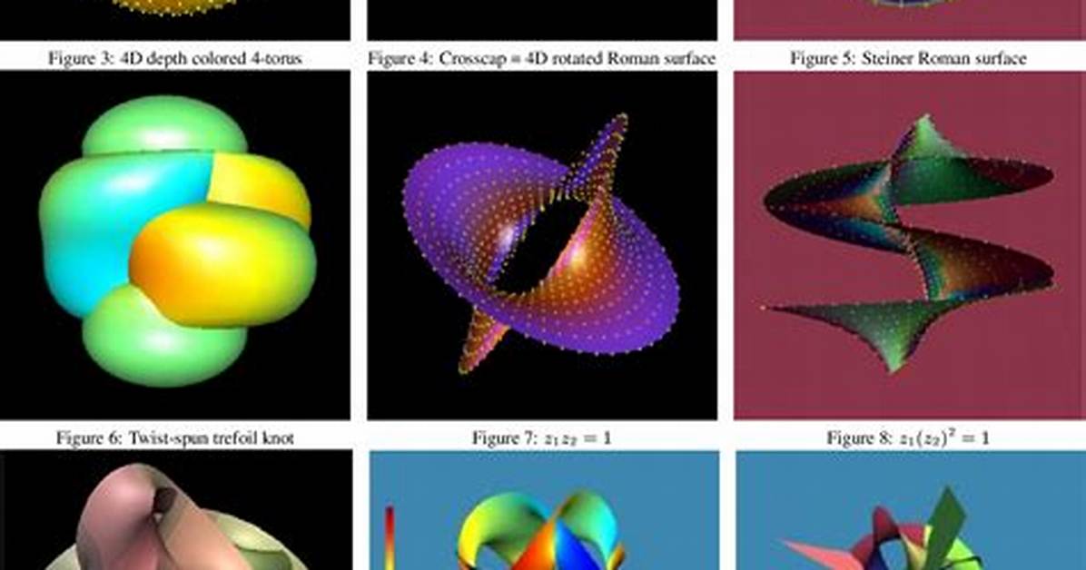 What Is 4Th Dimensional?