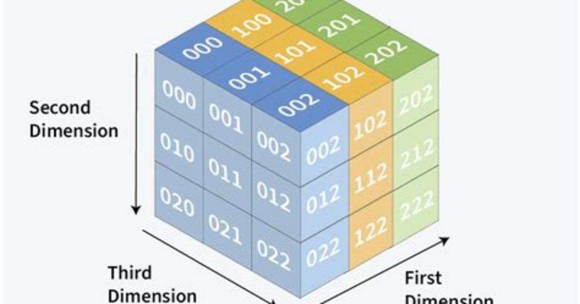 What Is a 3 Dimensional Array?