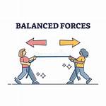 What Is a Balanced Force