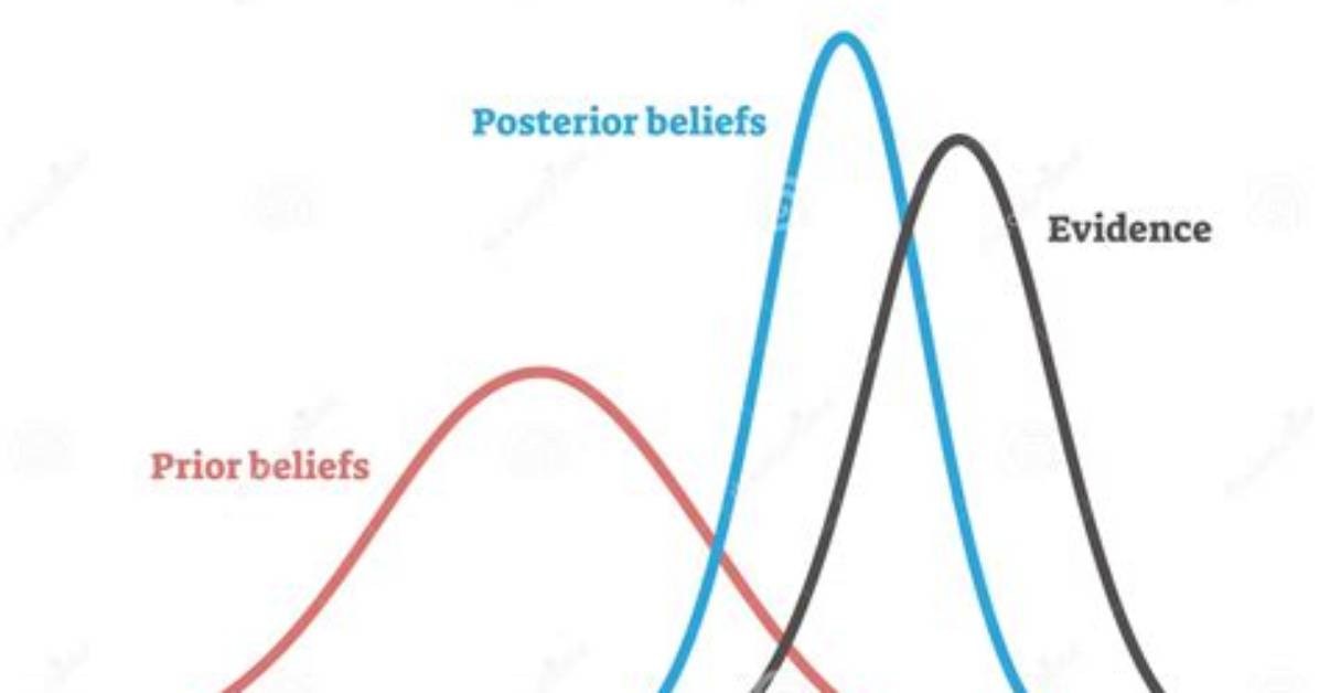 What Is a Bayesian Model?