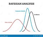 What Is a Bayesian Model?