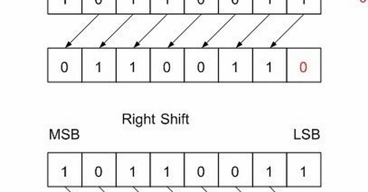What Is a Bit Shift