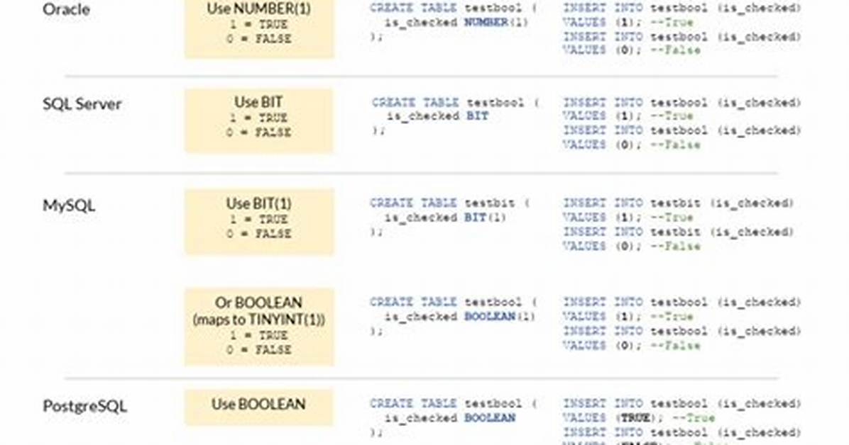 What Is a Boolean in Sql