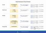 What Is a Boolean in Sql