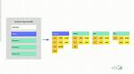 What Is a Bundle in Android?
