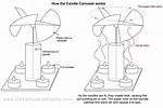 What Is a Candle Carousel?