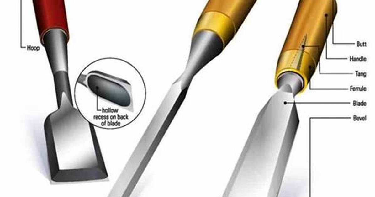 What Is a Chisel