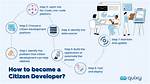What Is a Citizen Developer?