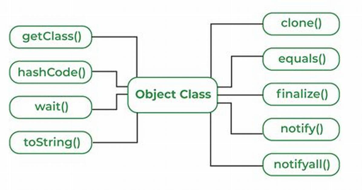 What Is a Class Object