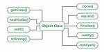 What Is a Class Object
