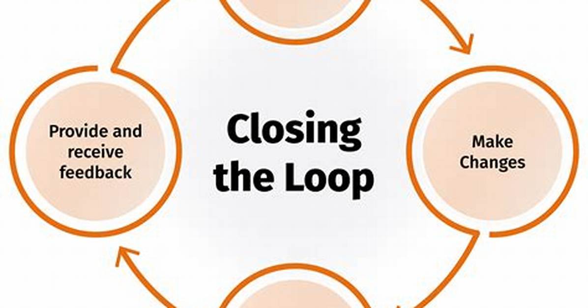 What Is a Closed Loop Study