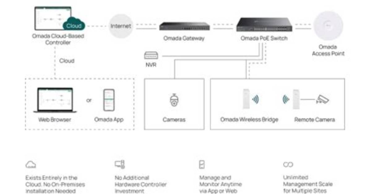 What Is a Cloud Controller