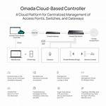What Is a Cloud Controller